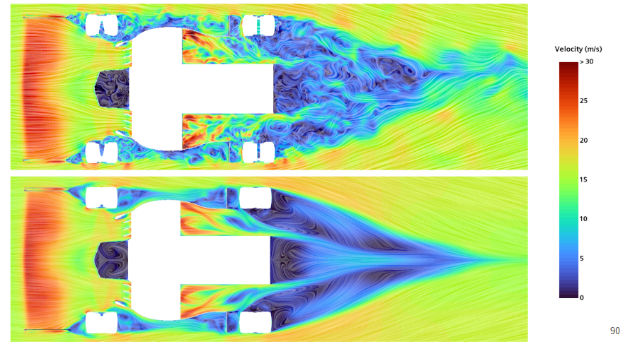 DES vs RANS Comparison