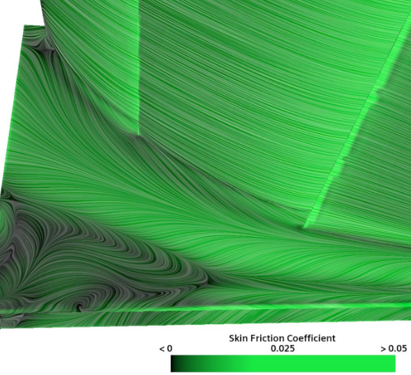 Endplate vortex CFD result