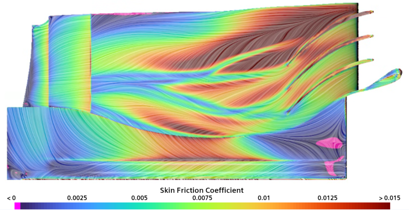 Wall Shear Stress - Bottom