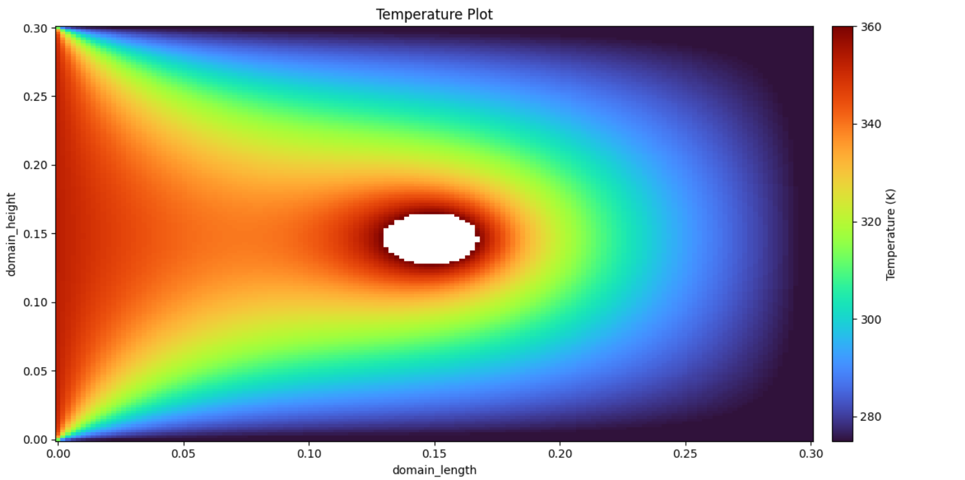 Temperature Diffusion and Convection with an object