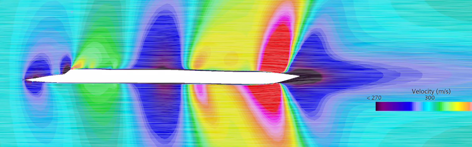 CFD - Side View