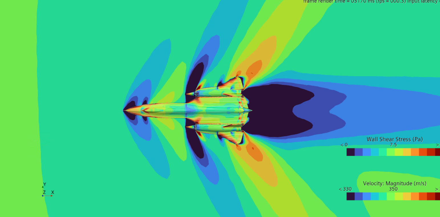 CFD - top view